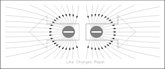 Electrostatic Page electricalscience27